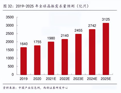 助力研发无界新对接 扬兴“执手”华秋齐推华企新品晶振开发新利器