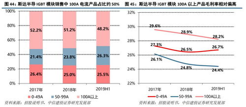 斯达半导公司深度报告 IGBT模块国内领先，资本机遇推动成长