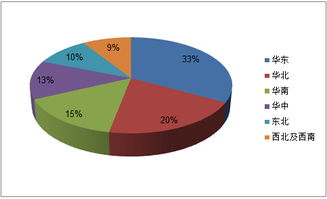 2015年中国玩具展幼教用品市场展后报告与国内贸易代理分析